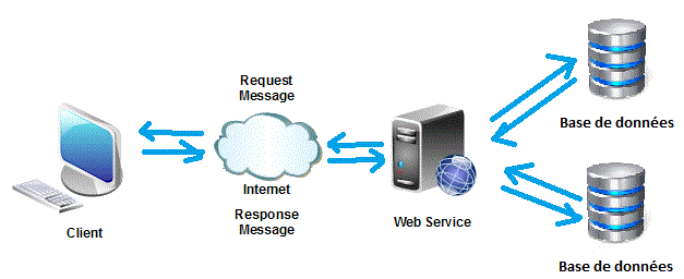 Services WEB en COBOL
